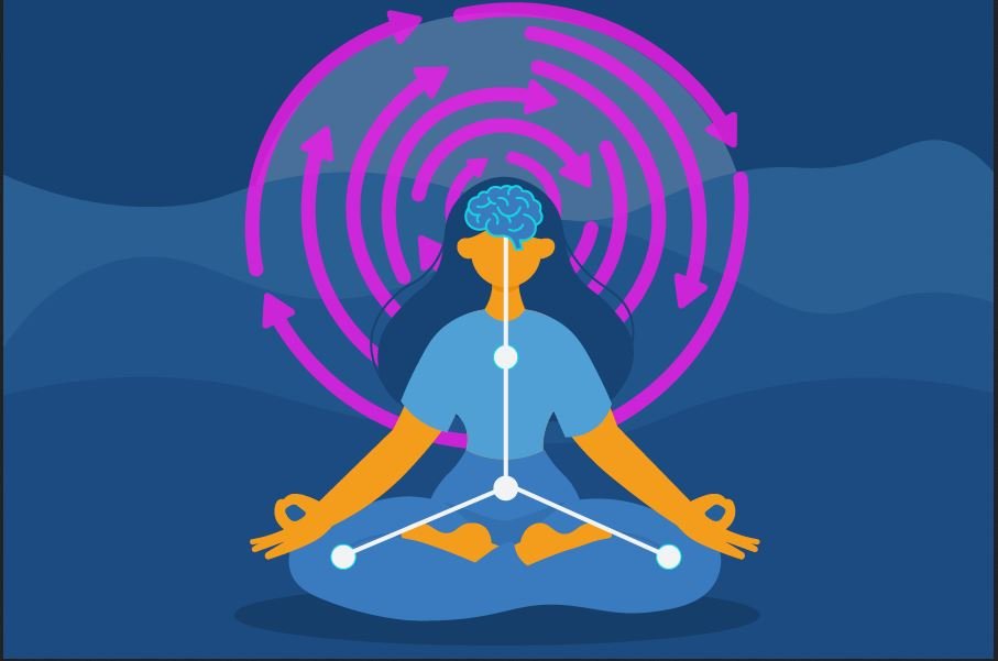 mind body connection 2